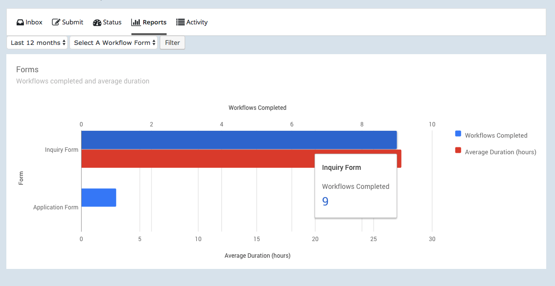 automated admissions workflow reports