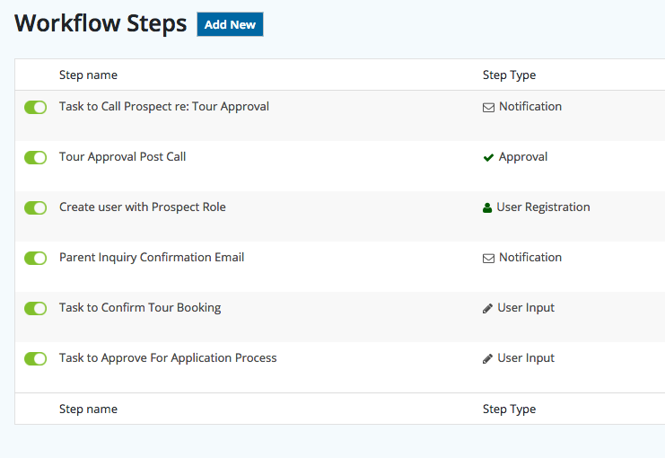 automated admissions workflow steps