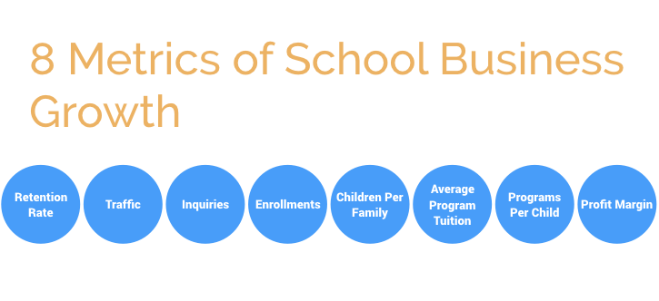 Private School Profit framework