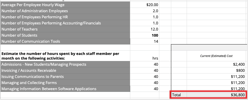 Parent Communication Cost Calculator