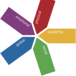 Site icon for staracademy